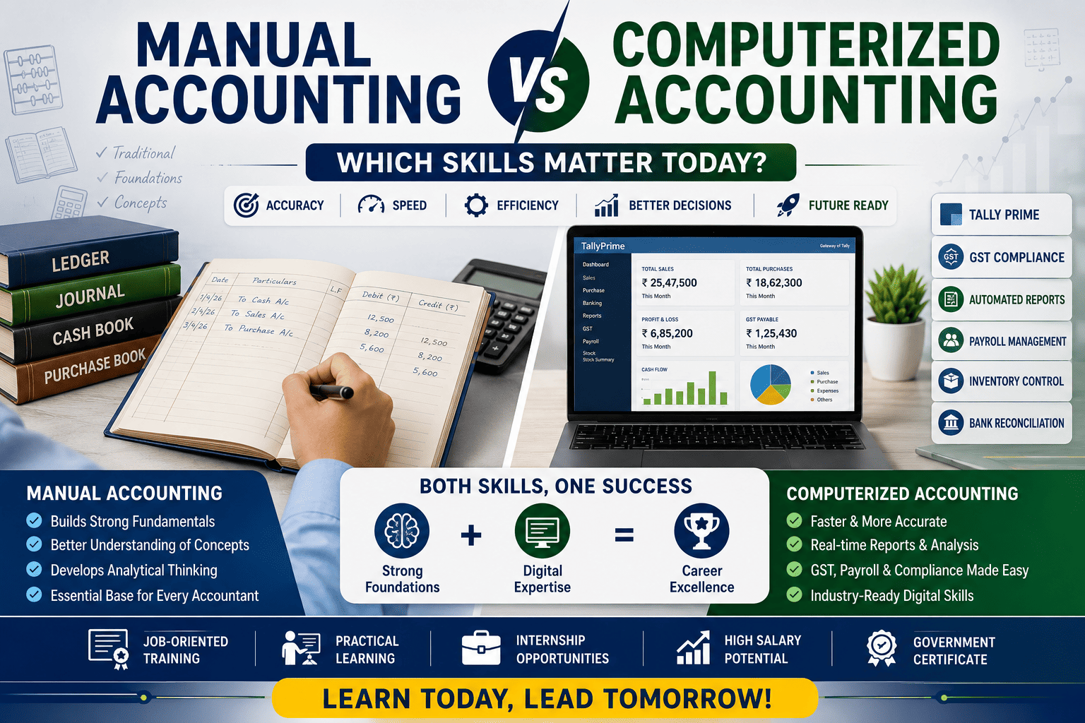 Manual Accounting vs Computerized Accounting: Which Skills Matter Today?